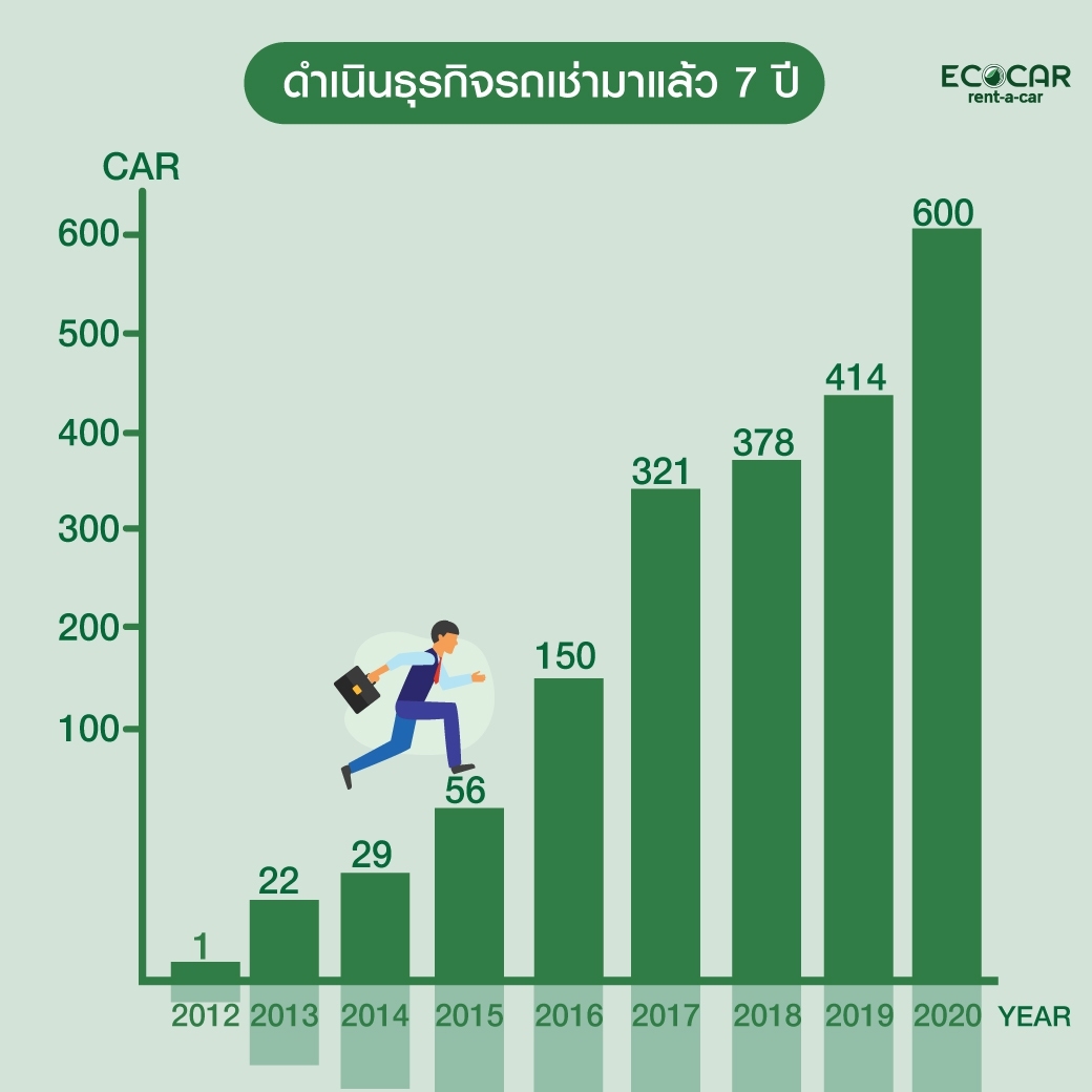 บริการเช่ารถ กรุงเทพ ใกล้ฉัน โดย CK car rent เราคือบริษัทรถเช่า ที่มุ่งมั่นจะเป็นบริษัทรถเช่าอันดับ 1 ในกรุงเทพ เราให้บริการด้วยรถใหม่ ส่งมอบรถตรงเวลาและบริการสุภาพ