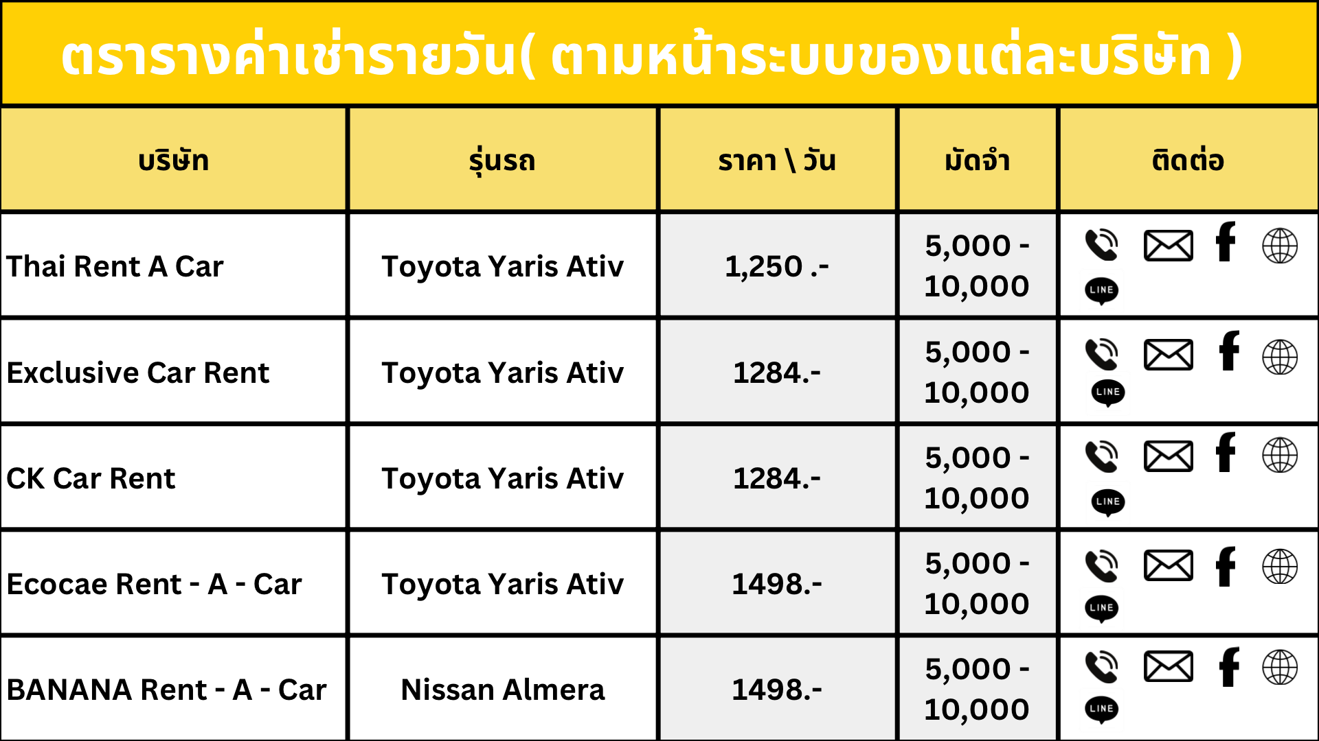 ตาราง ราคาเช่ารถ 