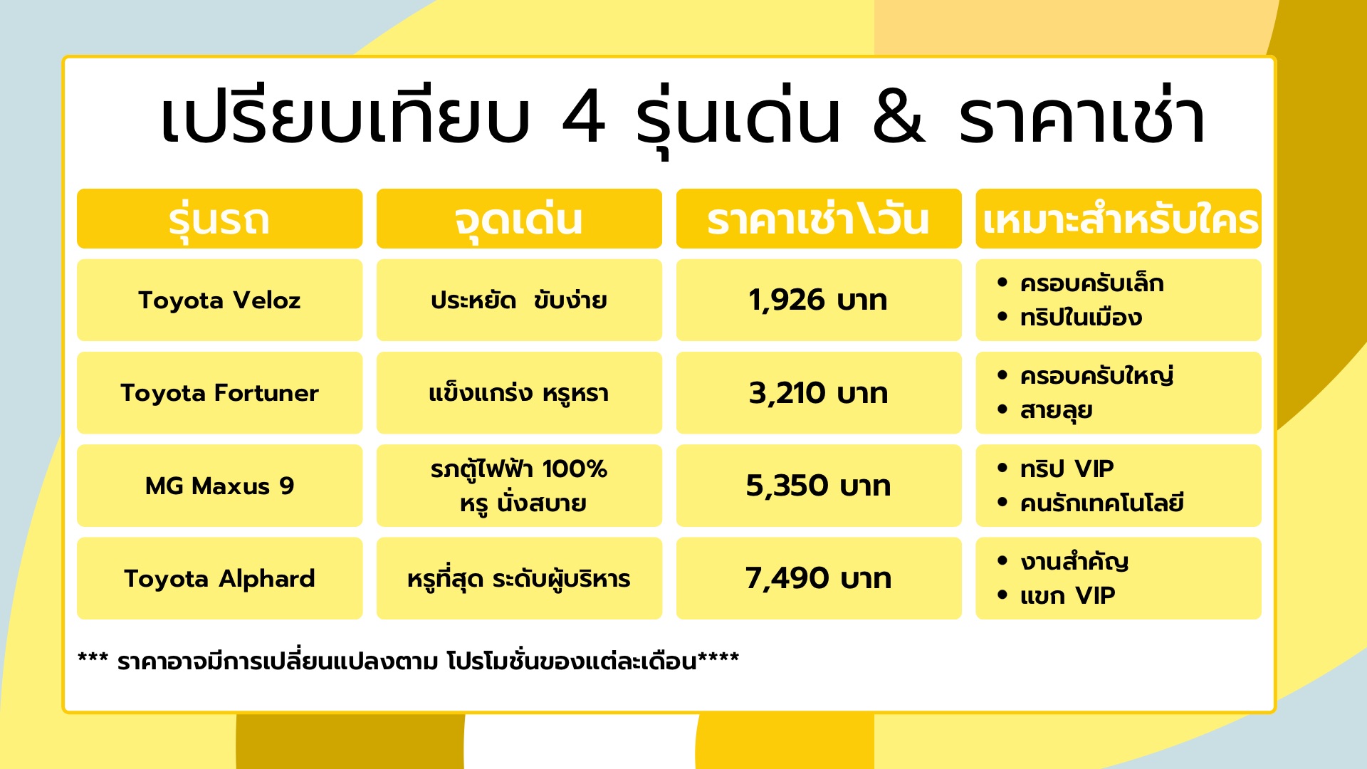ตารางเปรียบเทียบรถ 7 ที่นั่ง